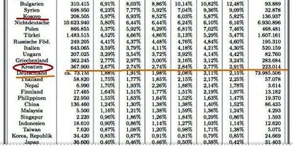 Hrvati među najpoštenijim useljenicima u Njemačku ljubuski.info