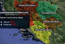 Bespuće politike i Crkve u BiH ljubuski.info