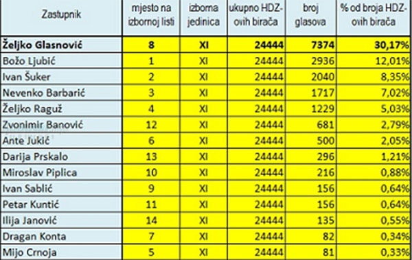 tablica rezultata